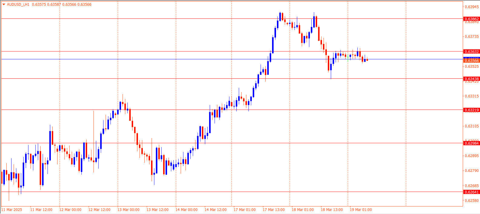 AUDUSD